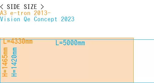 #A3 e-tron 2013- + Vision Qe Concept 2023